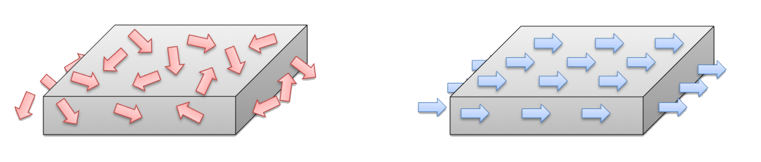 Casing Magnetization magnetic domains